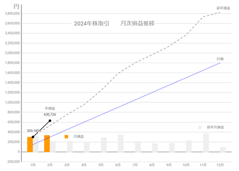 20240222sbi月次損益推移c