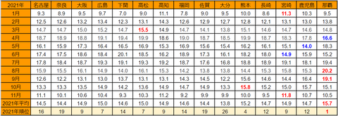 20211204MJ-ranking1-11b