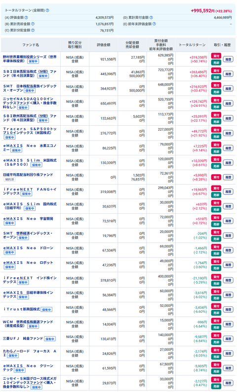 20260327oku成長投資NISA