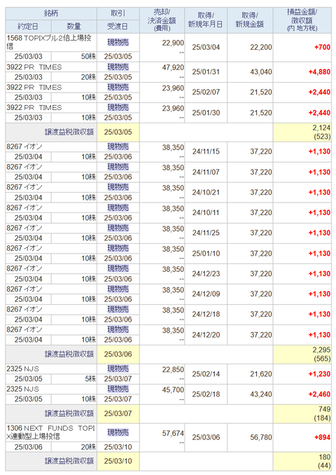 20250307sbi-oku-torihiki