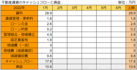 20220209fudosan-soneki