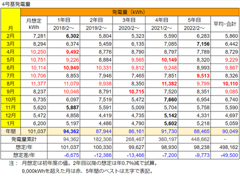 20230429No4発電量