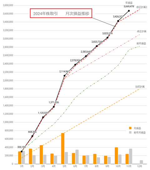 20241128sbi月次損益推移c