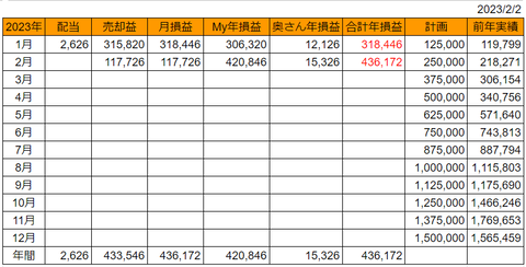 20230202goukei-soneki