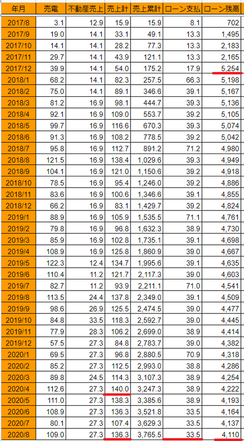 20200907uriage-loan-h