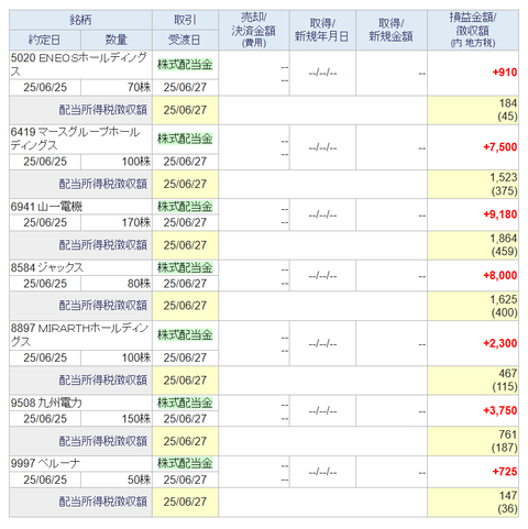 20250627sbi-my-torihiki1
