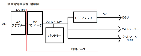 20220614diy-ups