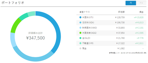 20220821WealthNavi-p
