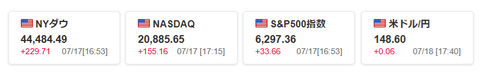 20250717米国株価指数