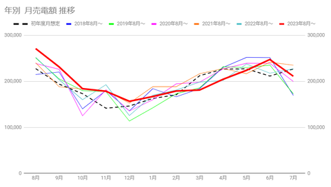 20240830No5売電額推移