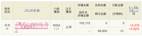 20240422eMAXIS-新NISA