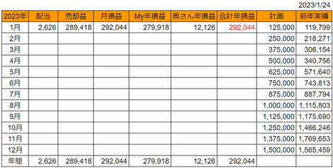 20230124goukei-soneki