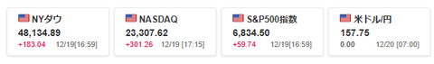 20251219米国株価指数