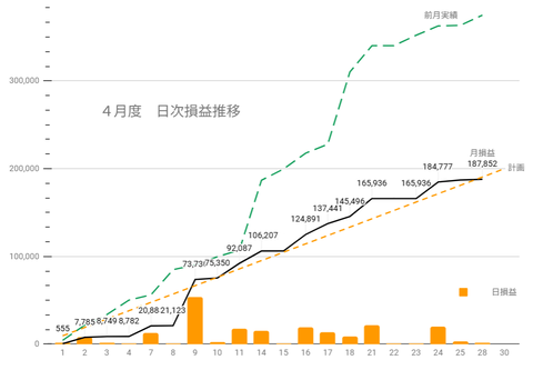 20250424日次損益推移