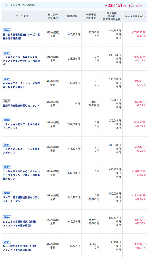 20251025新NISAoku成長