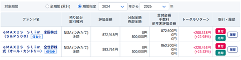 20260423SP500andオルカン2024to2026