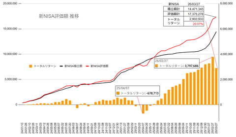 20260327新NISAトータルリターン