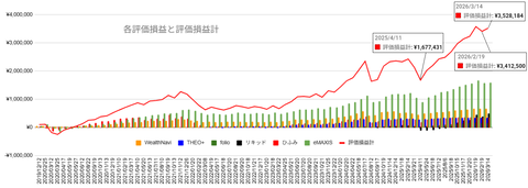 20260314合計トータルリターンc