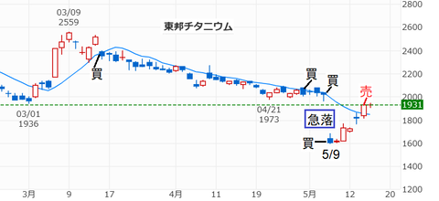 20230517東邦チタニウム