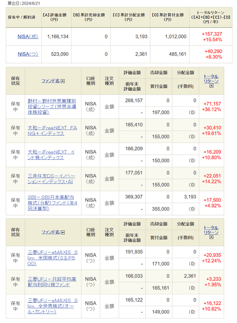 20240623my-新NISA
