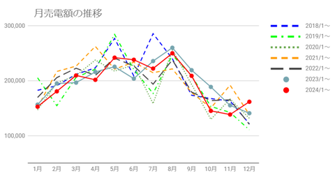 20250123No3売電額推移c