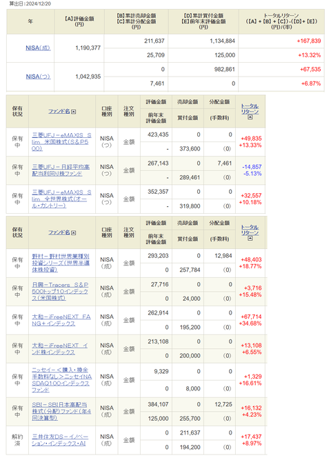 20241221my新NISA