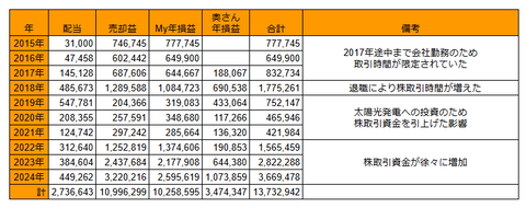 20241128年次損益推移h
