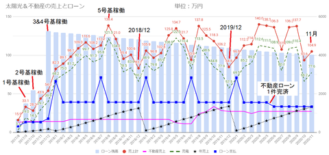 20201207uriage-loan-c