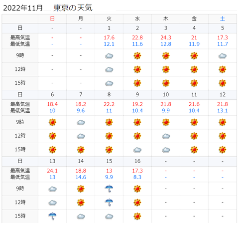 20221117tenki-tokyo