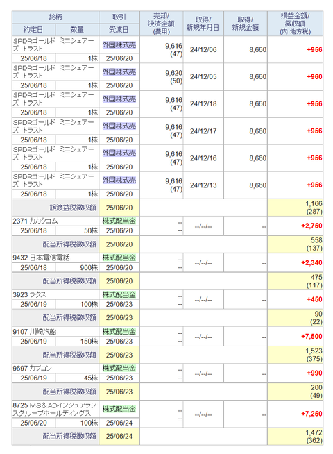 20250621sbi-my-torihiki2
