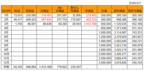20250307月次損益推移h