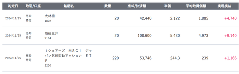 20241126sbi-my-torihiki