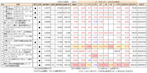 20250113新NISA投資対象のデータ