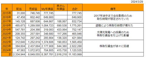 20240329年次損益推移h