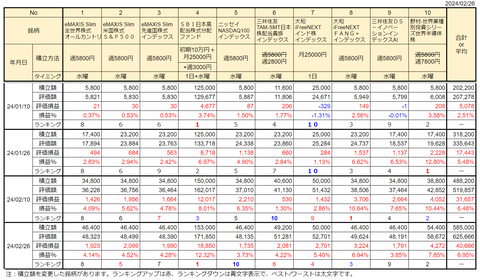 20240226新NISA投信ランキング