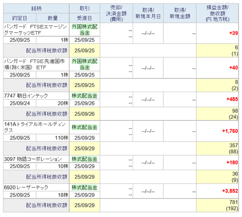 20250930sbi-my-haito