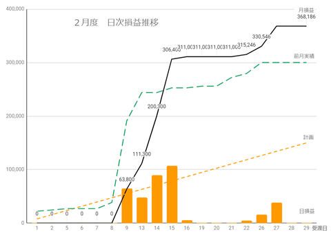 20240228日次損益推移c