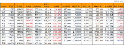 20231220月次損益推移h
