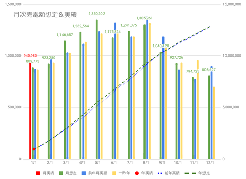 20250204東電検針売電額c