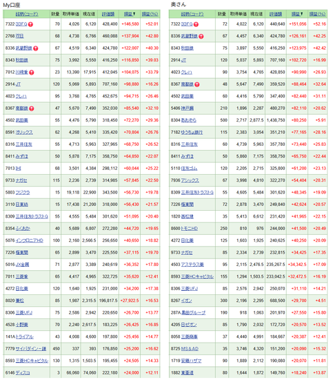 20260222保有株式TOP30