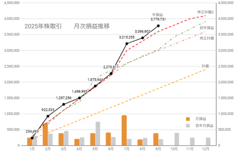 20250930月次損益推移c