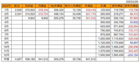 20230228goukei-soneki