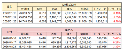 20260123トータルリターン
