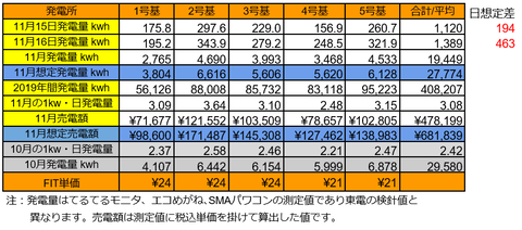 20191116pv