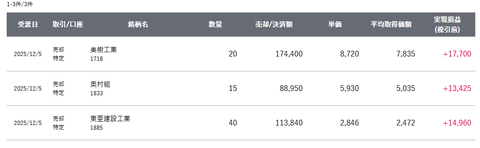 20251203sbi-my-torihiki2