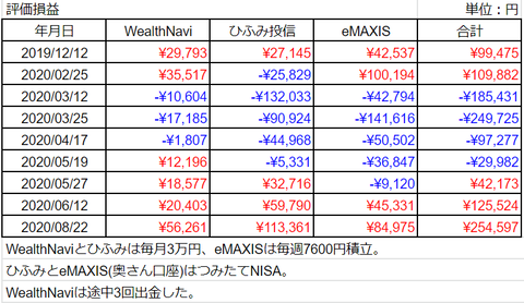 20200822toshi-ranking