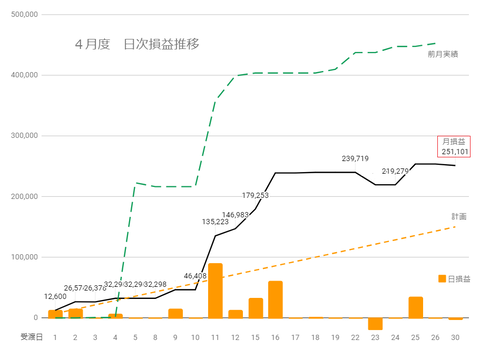 20240428日次損益推移c
