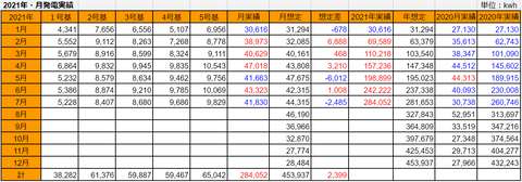 20210731hatsuden-suii-h