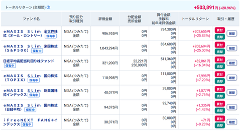 20251230my新NISAつみたて