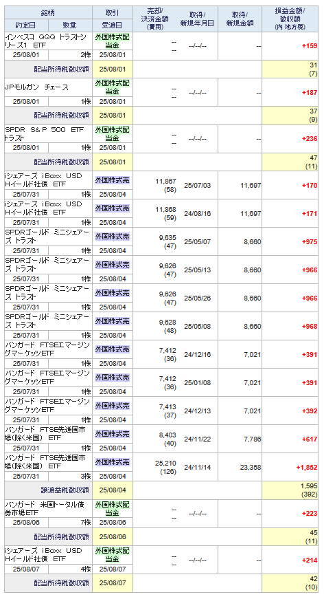 20250810sbi-my-torihiki1